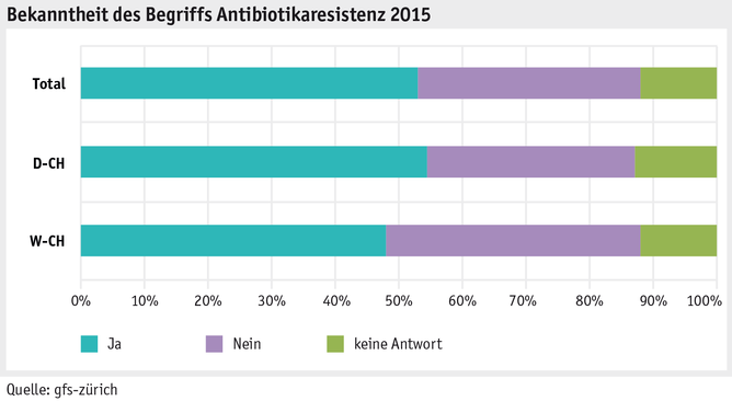 Zoom: ab_2015_gesellschaft_grafik_univox_entwicklung_antibiotika_d.png