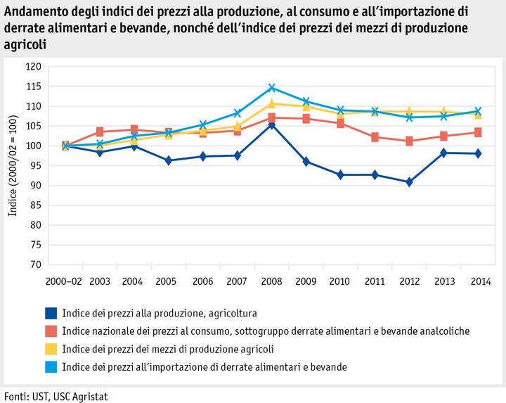 Zoom: ab15_marktentwicklungen_grafik_preisindizes_i.png