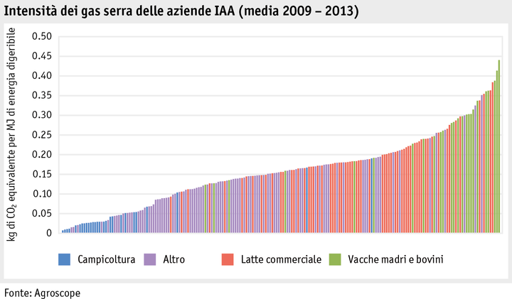 Zoom: ab15_umwelt_klima_abbildungen_grafik_entw_thg_intensitaet_aui_betriebe_i.png