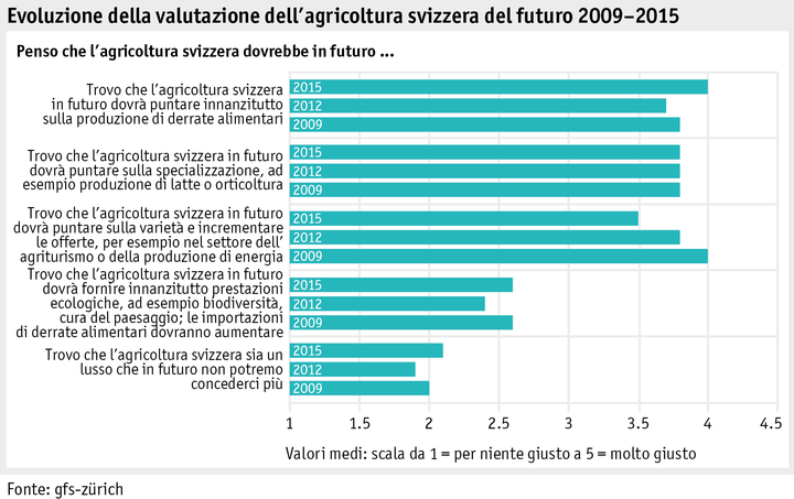 Zoom: ab_2015_gesellschaft_grafik_univox_entwicklung_zukunft_i.png