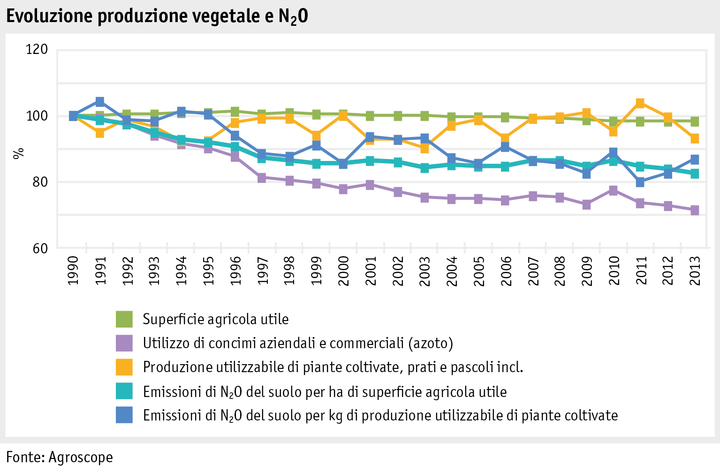 Zoom: ab15_umwelt_klima_abbildungen_grafik_entw_lachgas_pflanzen_i.png