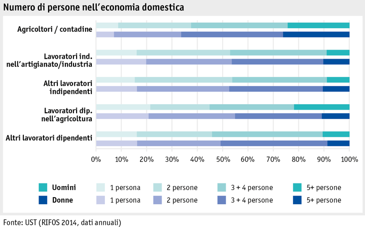 Zoom: ab_2015_mensch_sake_arbeits_lebensbedingungen_haushaltgroesse_i.png