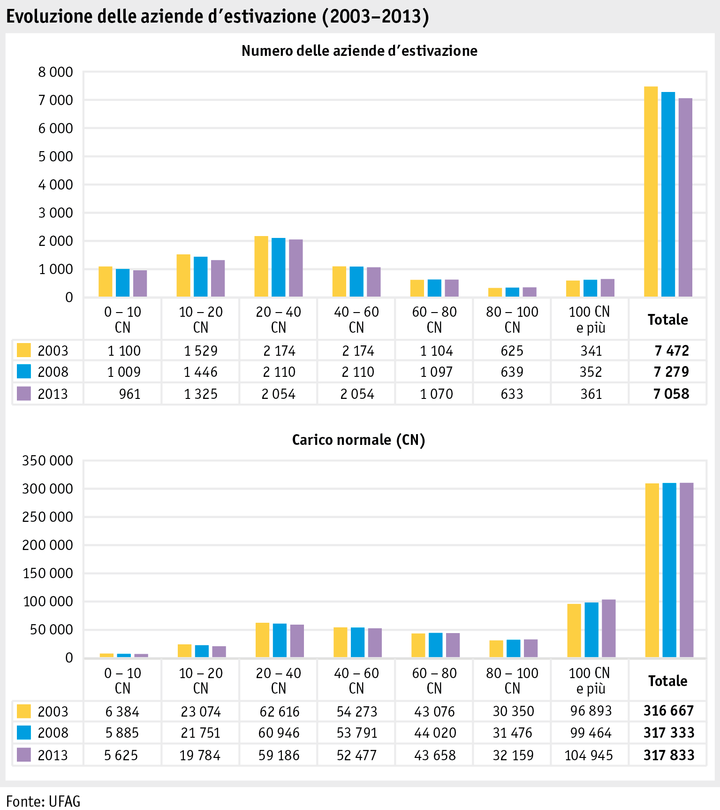 Zoom: ab15_betrieb_strukturen_grafik_anz_betrieb_normalbesatz_i.png