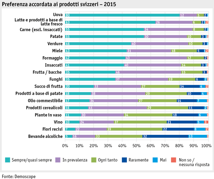 Zoom: ab_2015_gesellschaft_grafik_einkaufsverhalten_bevorzugung_i.png