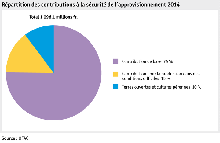 Zoom: ab15_statdz2015_body_grafik_vs_f.png