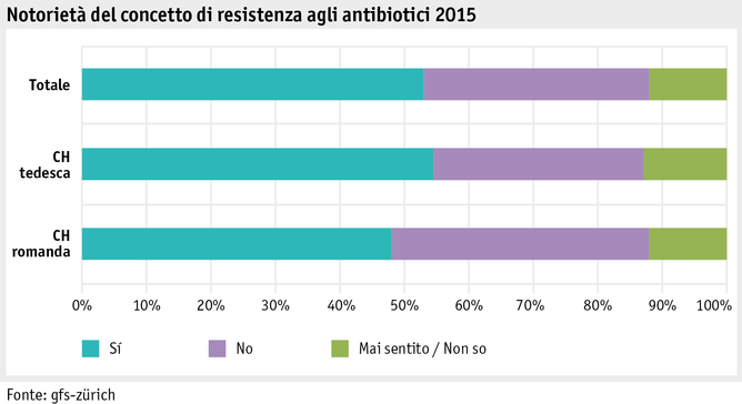 Zoom: ab_2015_gesellschaft_grafik_univox_entwicklung_antibiotika_i.png