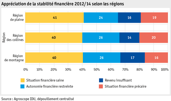 Zoom: 03_ab15_wirtschaftliche_lage_grafiken_einzelbetriebe_finanz_stabilitaet_f.png