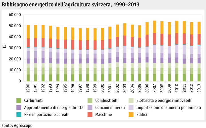 Zoom: ab15_energie_abbildungen_entw_energiebedarf_i.png