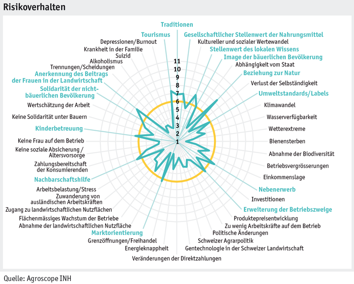 Zoom: ab_2015_mensch_risikoverhalten_d.png