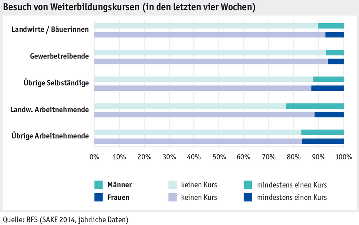 Zoom: ab_2015_mensch_sake_arbeits_lebensbedingungen_weiterbildung_d.png