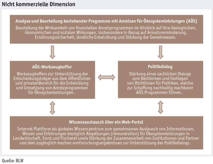 Zoom: ab_2015_grafik_nicht_kommerzielle_dimension_d.png