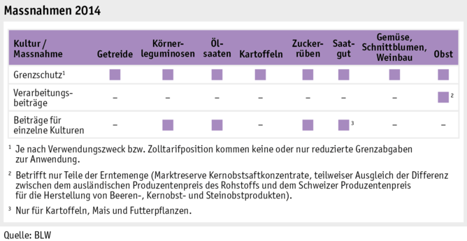 Zoom: ab15_produktion_absatz_grafik_massn_pflanzenbau_2014_d.png
