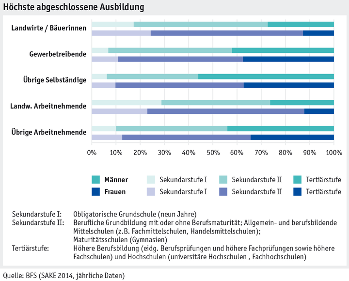 Zoom: ab_2015_mensch_sake_arbeits_lebensbedingungen_ausbildung_d.png