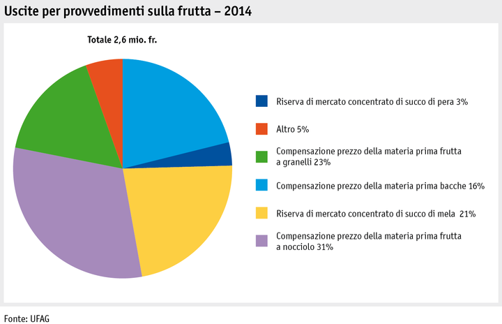 Zoom: ab15_p_grafik_ausgabe_obstverwert_2014_i.png