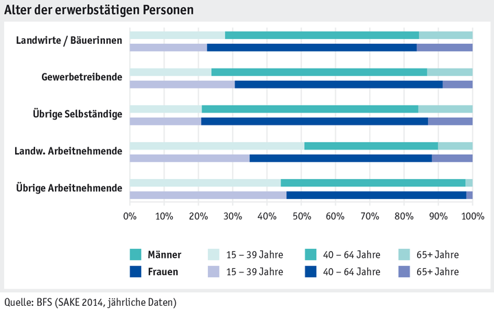 Zoom: ab_2015_mensch_sake_arbeits_lebensbedingungen_alter_d.png