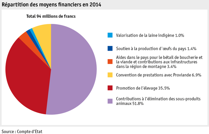 Zoom: ab15_p_grafik_tierproduktion_mittelverteilung_viehwirt_f.png