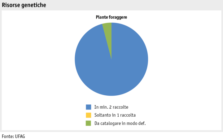 Zoom: ab15_pflanz_produktion_grafik_ressourcen_futterpflanzen_i.png