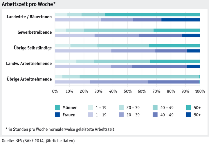 Zoom: ab_2015_mensch_sake_arbeits_lebensbedingungen_arbeitszeit_d.png