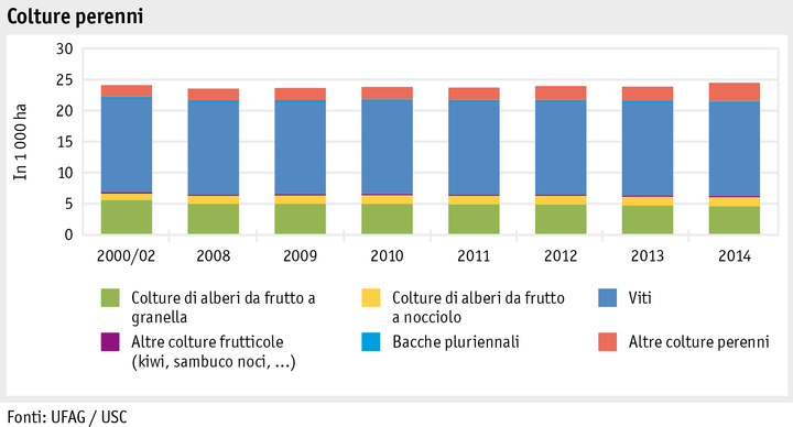 Zoom: ab15_produktion_abbildung_dauerkulturen_i.png