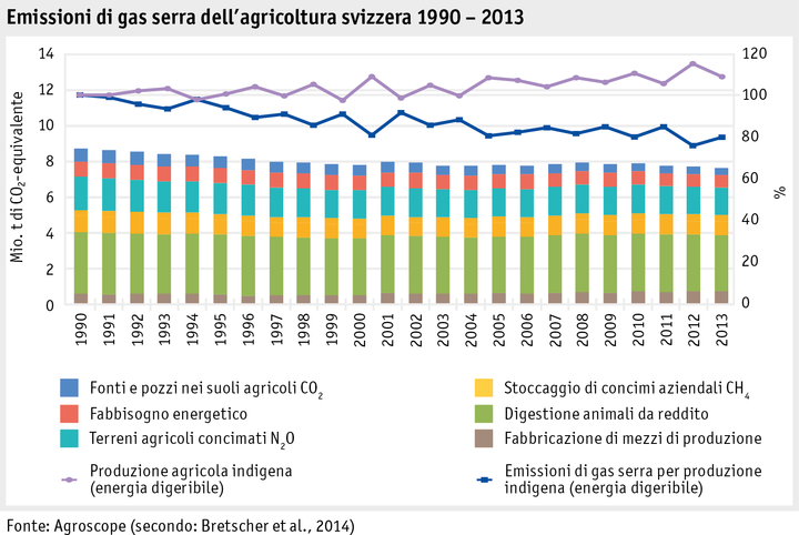 Zoom: ab15_umwelt_klima_abbildungen_grafik_entw_thg_landwirtschaft_i.png