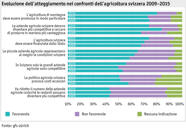 Zoom: ab_2015_gesellschaft_grafik_univox_entwicklung_einstellung_i.png