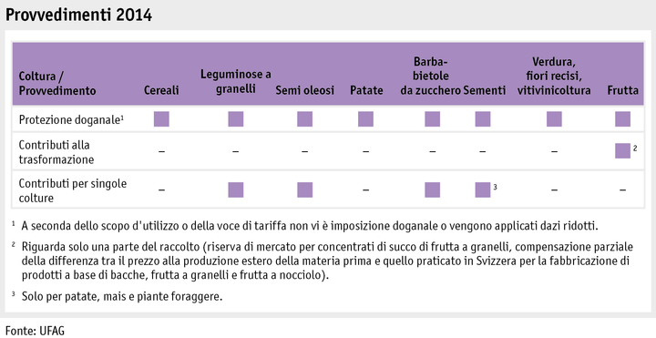 Zoom: ab15_produktion_absatz_grafik_massn_pflanzenbau_2014_i.png