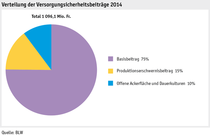 Zoom: ab15_statdz2015_body_grafik_vs.png