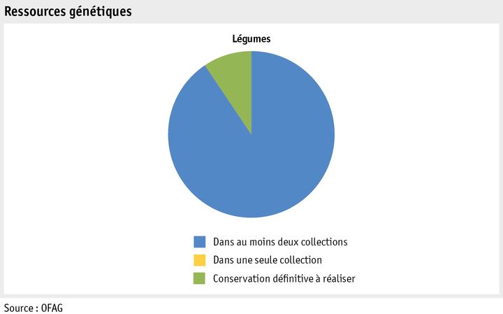 Zoom: ab15_pflanz_produktion_grafik_ressourcen_gemuese_f.png