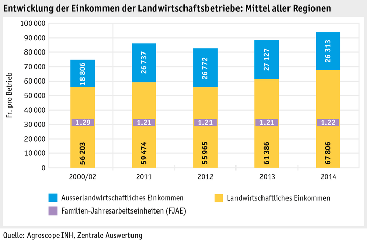 Zoom: 03_ab15_wirtschaftliche_lage_grafiken_einzelbetriebe_einkommen_d.png