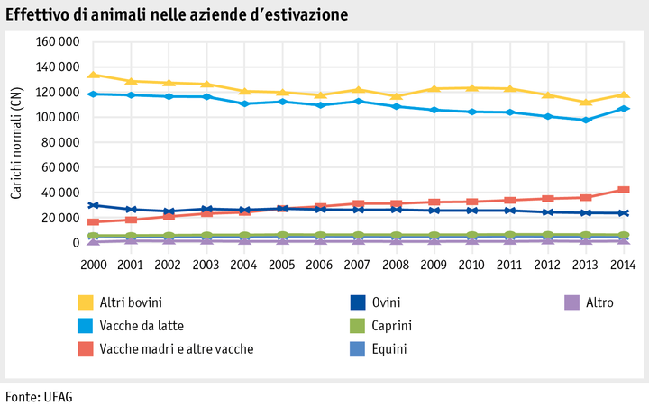 Zoom: ab15_betrieb_strukturen_grafik_tierbestand_i.png