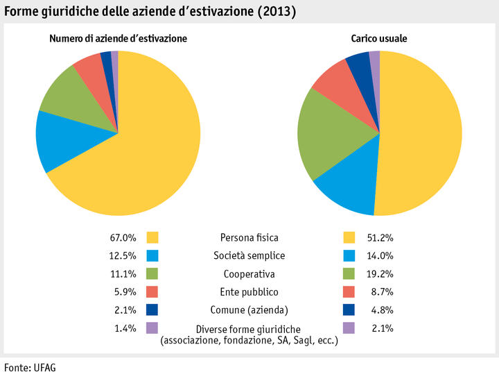 Zoom: ab15_betrieb_strukturen_grafik_rechtsformen_i.png