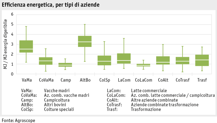 Zoom: ab15_energie_abbildungen_energieeffizienz_betriebstypen_i.png