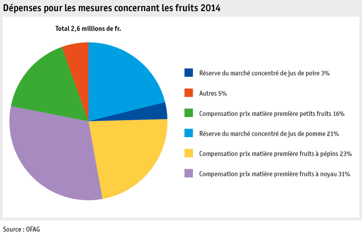 Zoom: ab15_p_grafik_ausgabe_obstverwert_2014_f.png