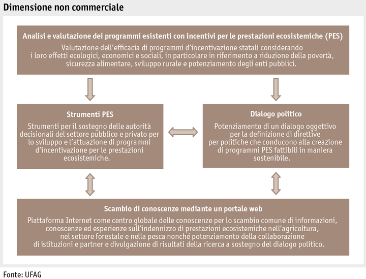 Zoom: ab_2015_grafik_nicht_kommerzielle_dimension_i.png