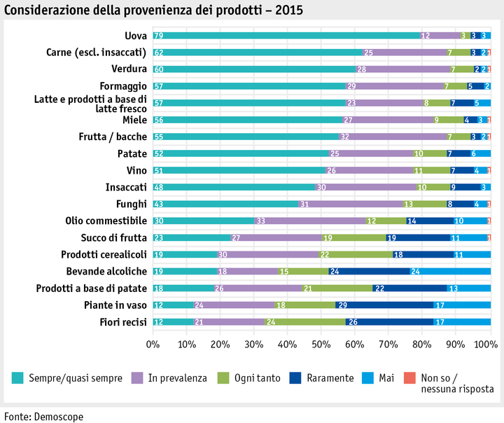 Zoom: ab_2015_gesellschaft_grafik_einkaufsverhalten_produkteherkunft_i.png