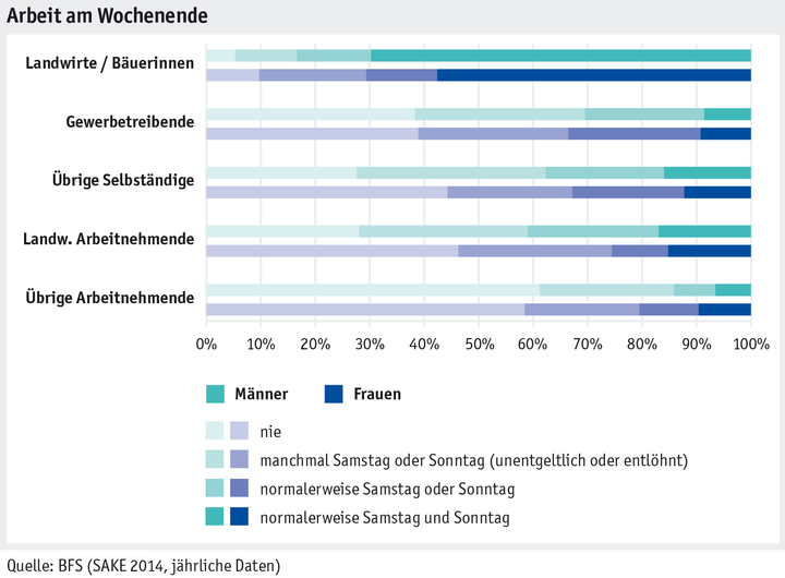 Zoom: ab_2015_mensch_sake_arbeits_lebensbedingungen_wochenende_d.png